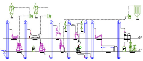 lentil processing plant.jpg